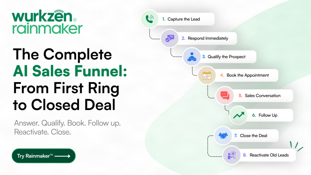 The Complete AI Sales Funnel From First Ring to Closed Deal